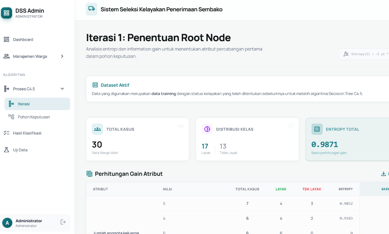 Eligibility for Receiving Basic Food Packages Using the C4.5 Method