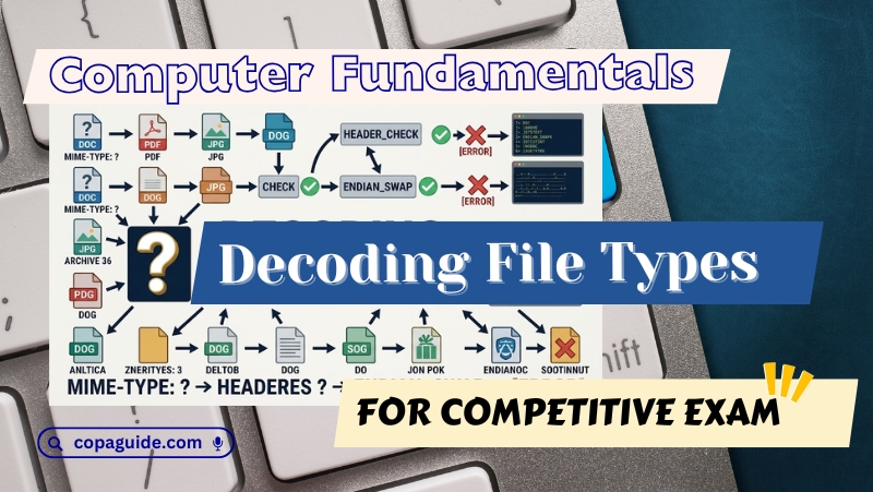 ITI-COPA Question Paper Mock Test Practice