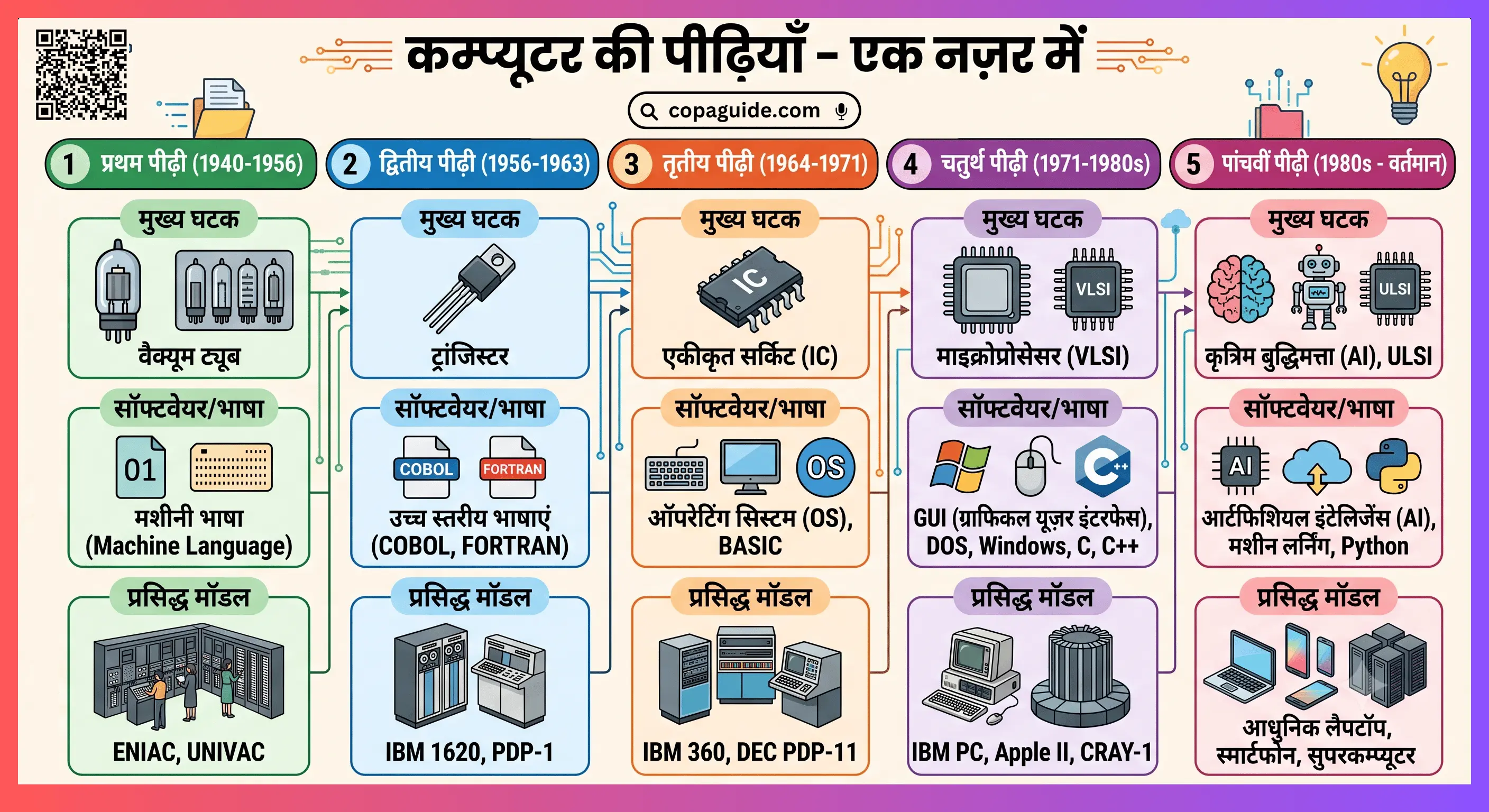 Data Communication